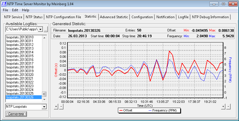 15 NTP Monitor.png - It is important to have the observatory computer's time correct.  An error of 10 seconds translates to a pointing error of 150 arcseconds.  My system's clock tends to oscillate, but NTP still keeps the time accurate to within a fraction of a second.